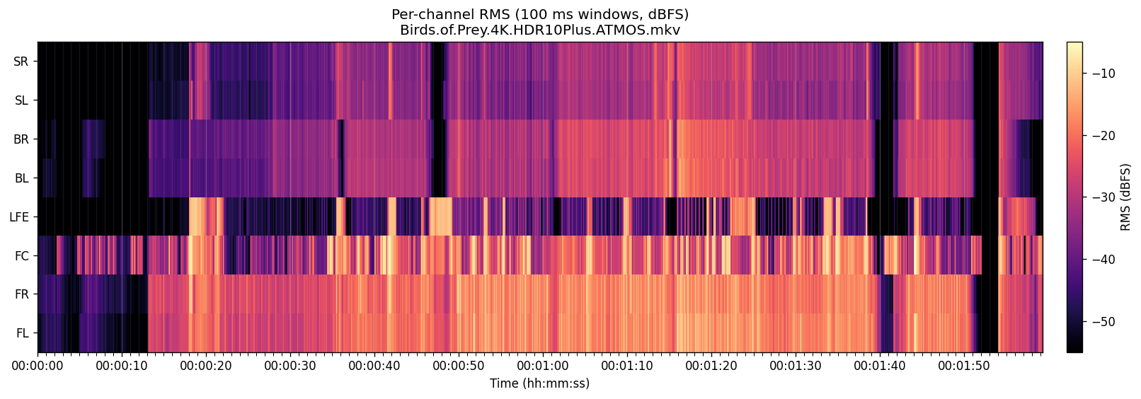 Audio heatmaps